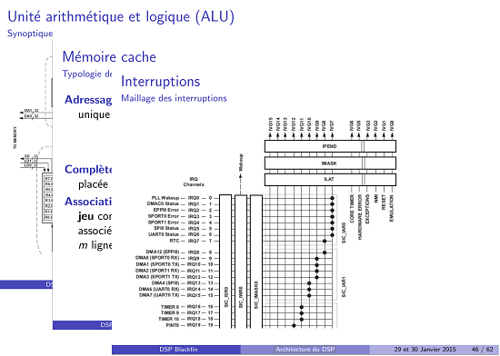 Architecture gnrale DSP blackfin