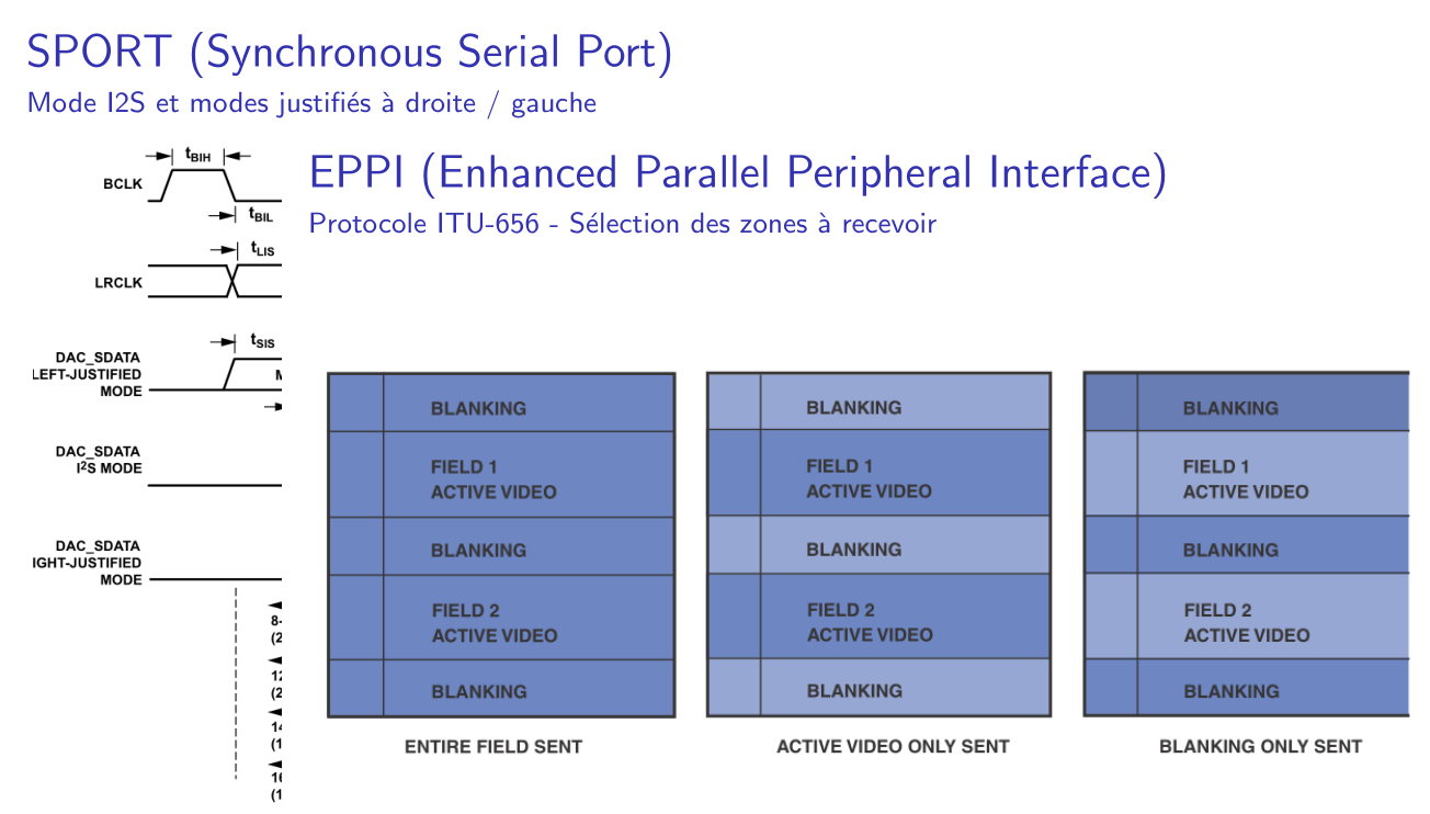 Blackfin peripherals