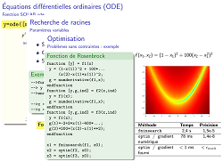 Optimization with SCILAB