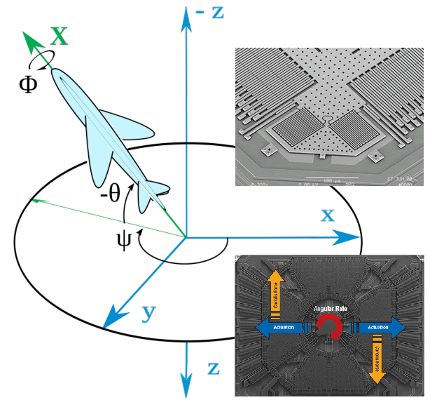 Introduction sensor fusion