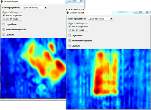 SAR RADAR object detection