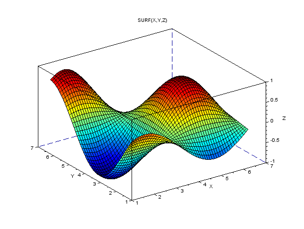 Scientific Computing-Software