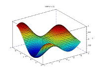 Scientific computing