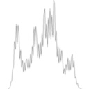 Histogram computing